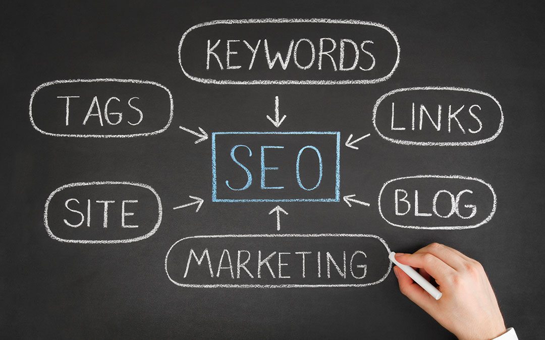 Your New SEO Content Strategy