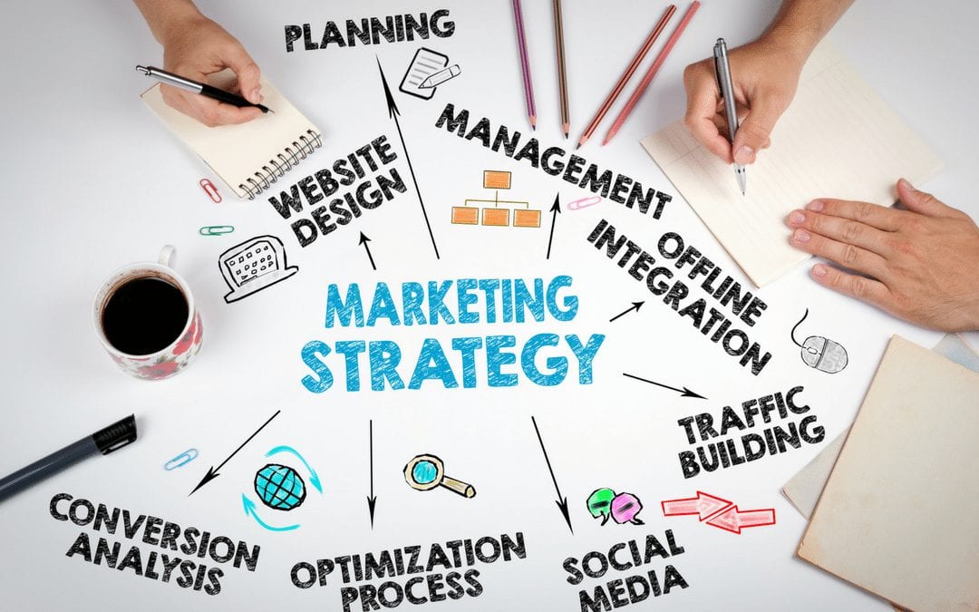 How to Begin a Sustainable Online Marketing Campaign