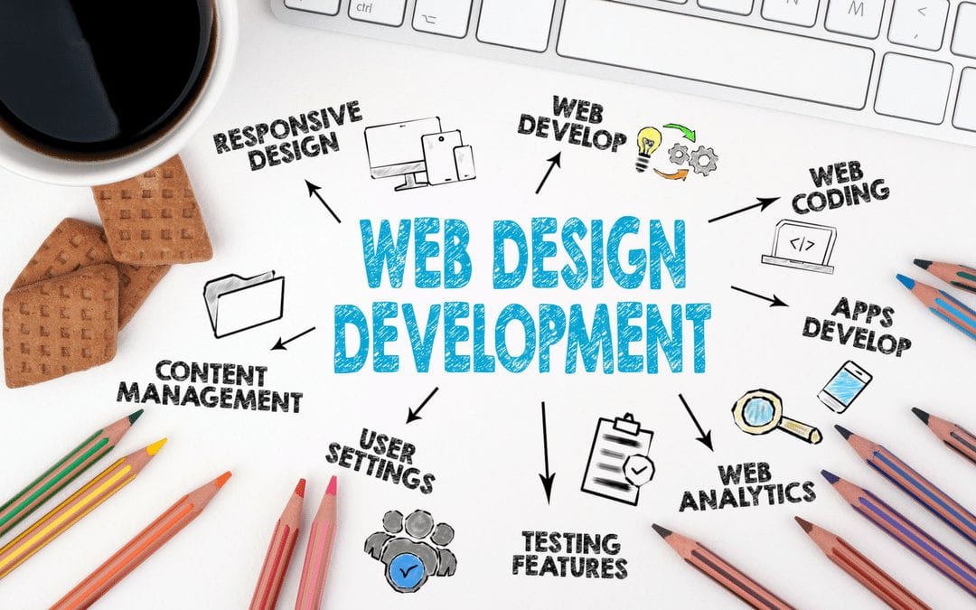 Why Professional Website Design is Worth the Investment