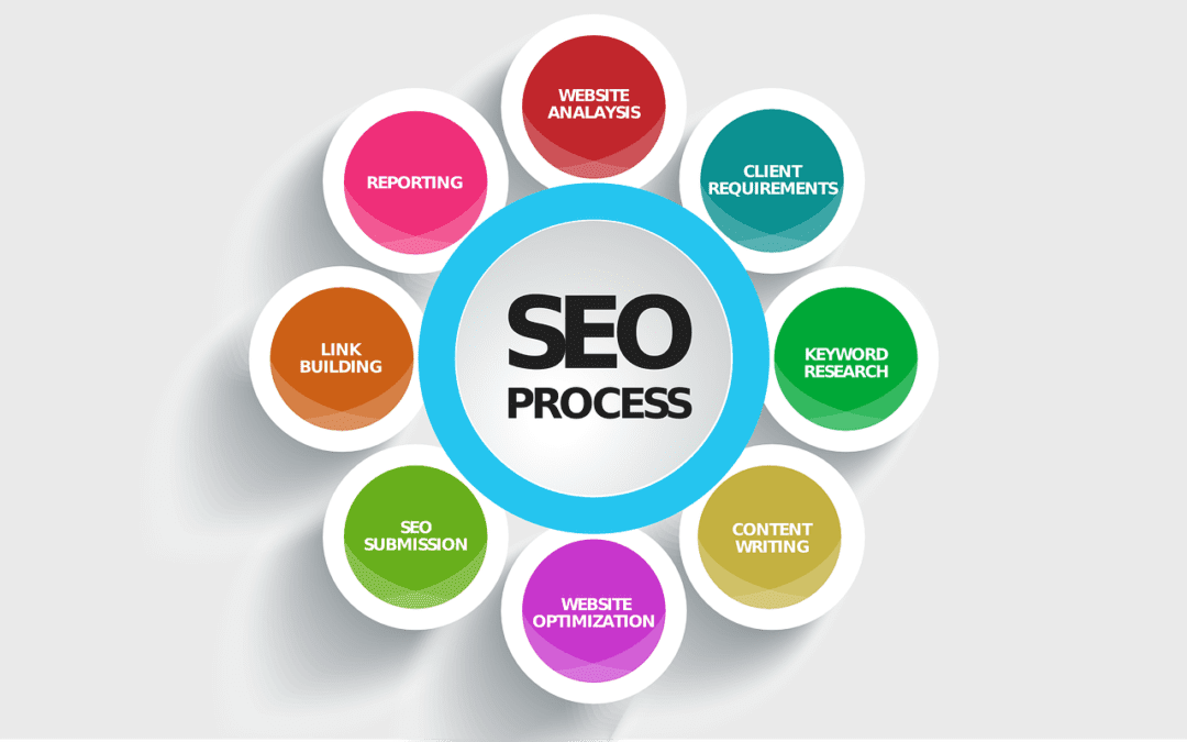 What Can You Do With Google Analytics?