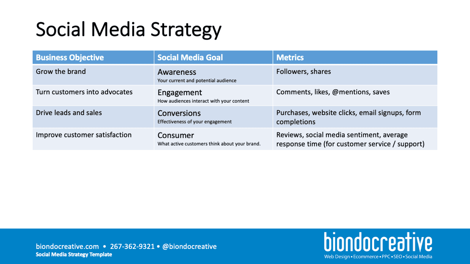 Social Media Strategy Template